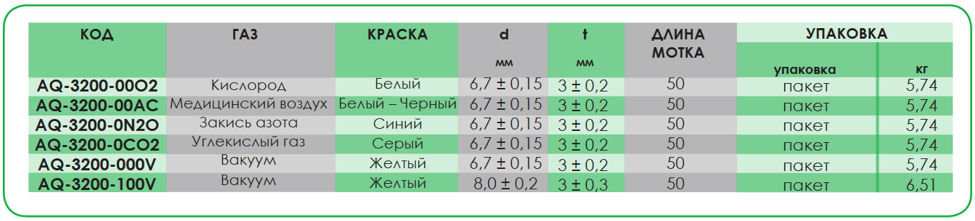 Гибкие шланги для использования с медицинскими газами