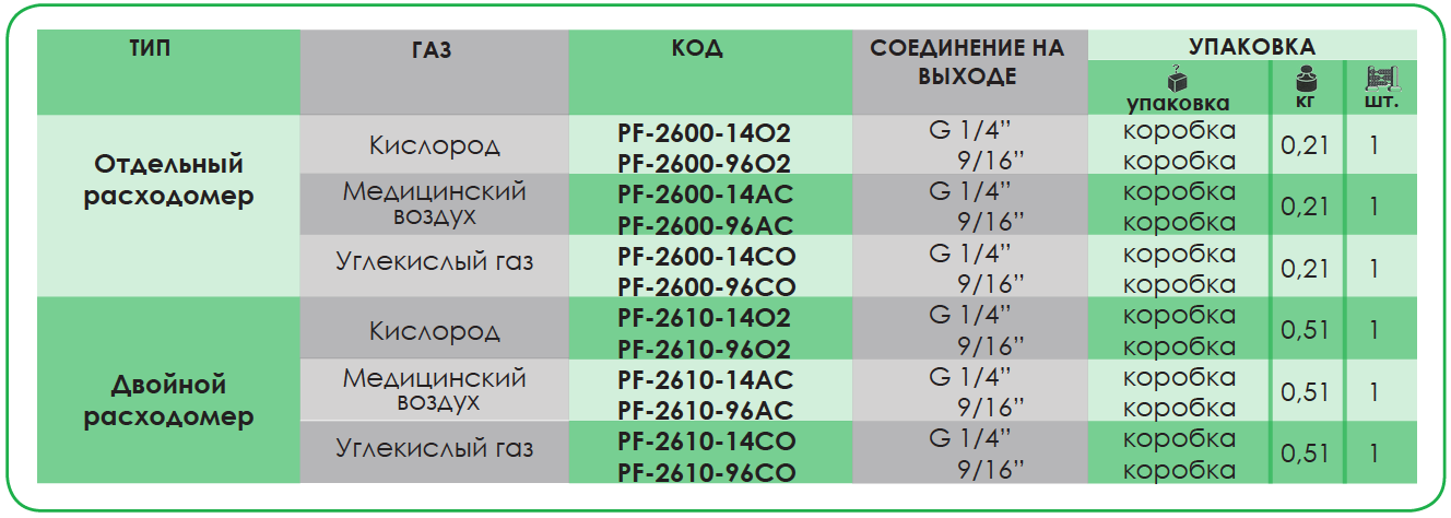 Расходомеры