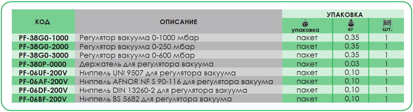 Регуляторы вакуума
