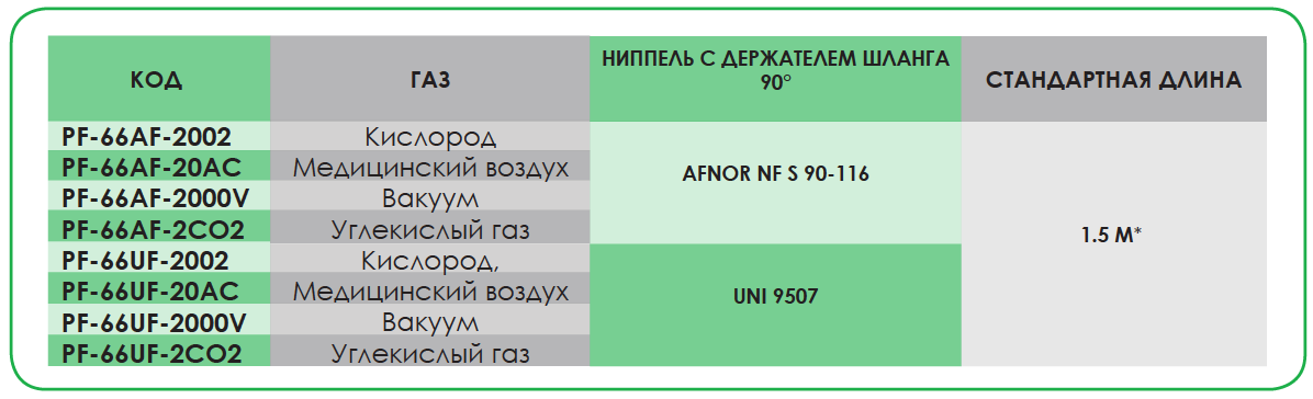 Сборочный узел шланга