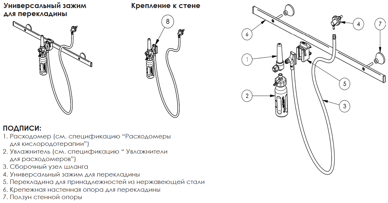 Пример соединения расходомеров для применения на перекладине при помощи сборочных узлов шлангов