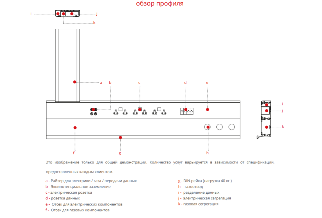 Обзор профиля