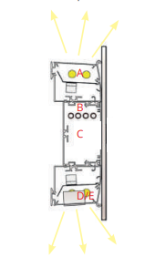 Элементы системы