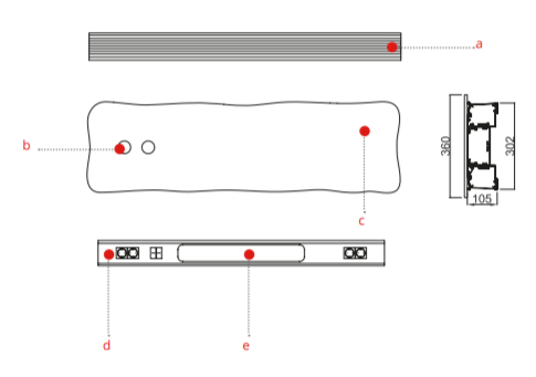 Обзор профиля