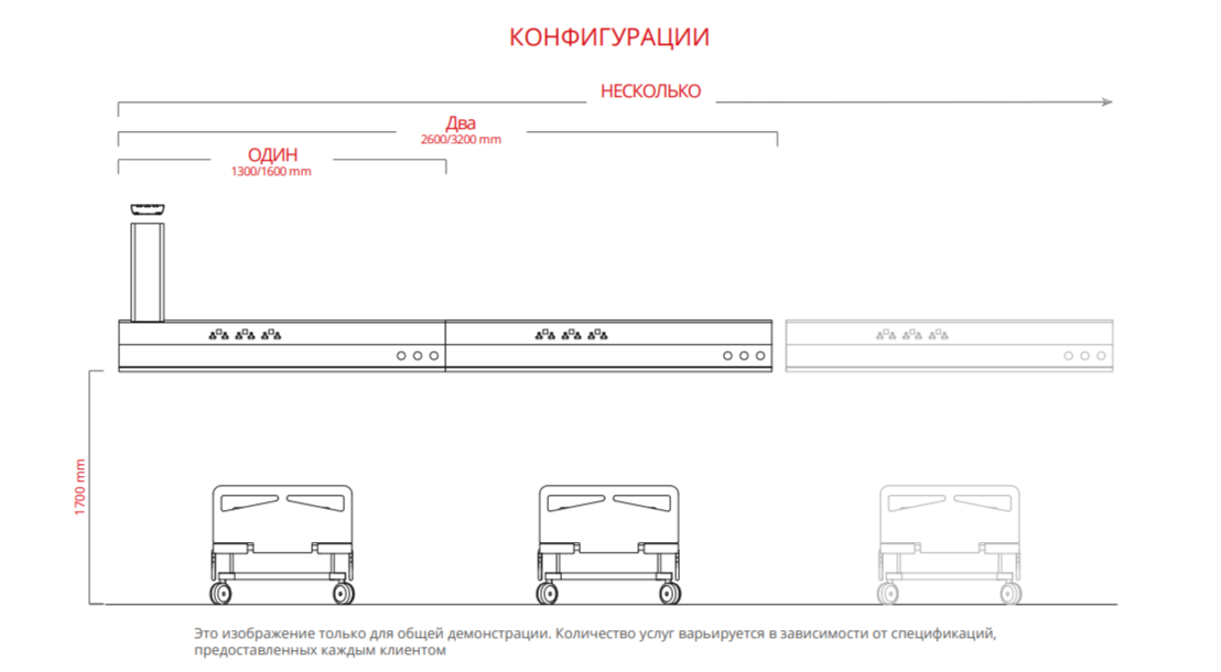 Конфигурации