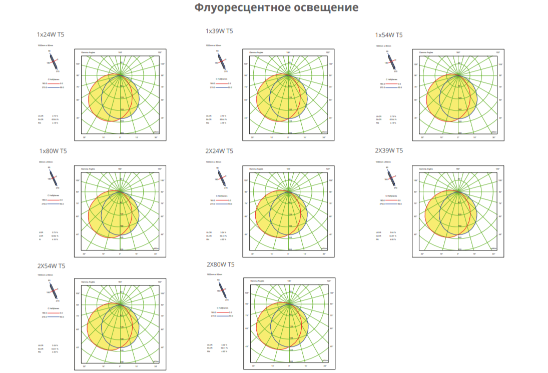Флуоресцентное освещение