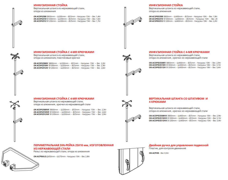 Особенности светодиодного освещения
