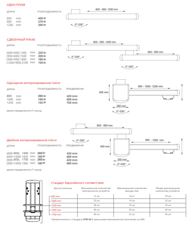 Грузоподъемность