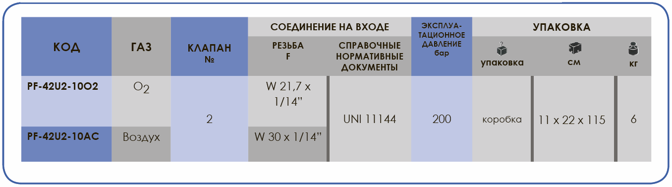 Коллекторы высокого давления - применение для пакетов баллонов