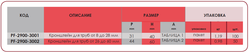 Крепежные скобы для труб