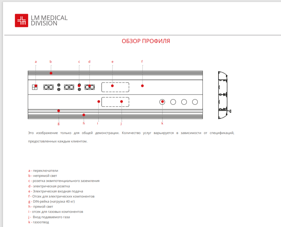 Обзор профиля