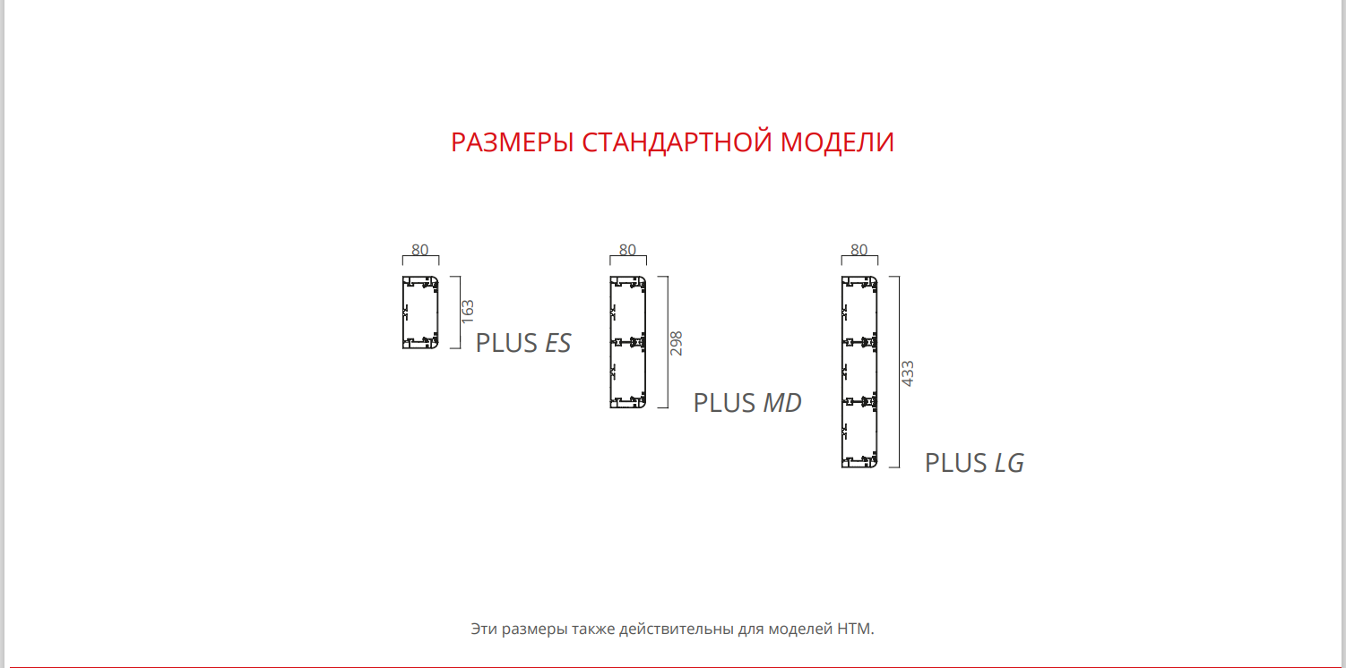 Размеры стандартной модели