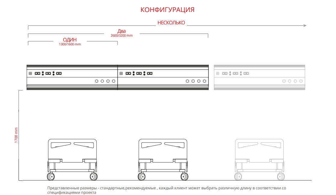 Конфигурации