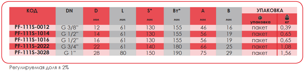 Шаровые краны с дроссельным управлением с патрубками 3
