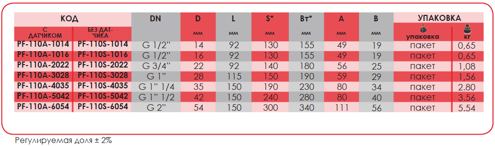 Шаровые краны с рычажным управлением с патрубками 3