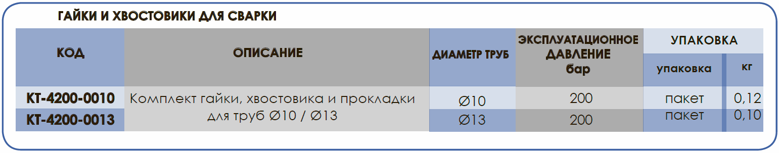 Гайки и хвостовики для сварки