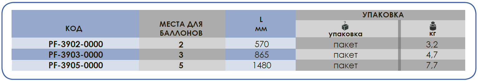 Стеллажи для крепления баллонов