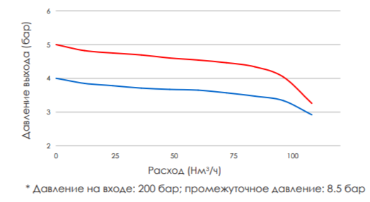 Характерное давление
