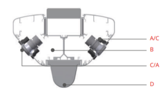Элементы системы